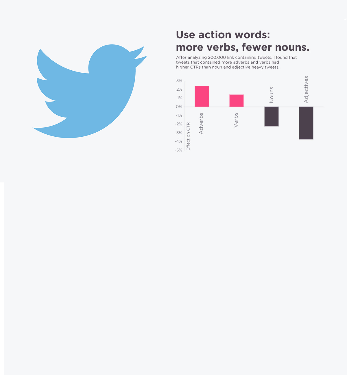 Include Actionable Words in Your Tweet