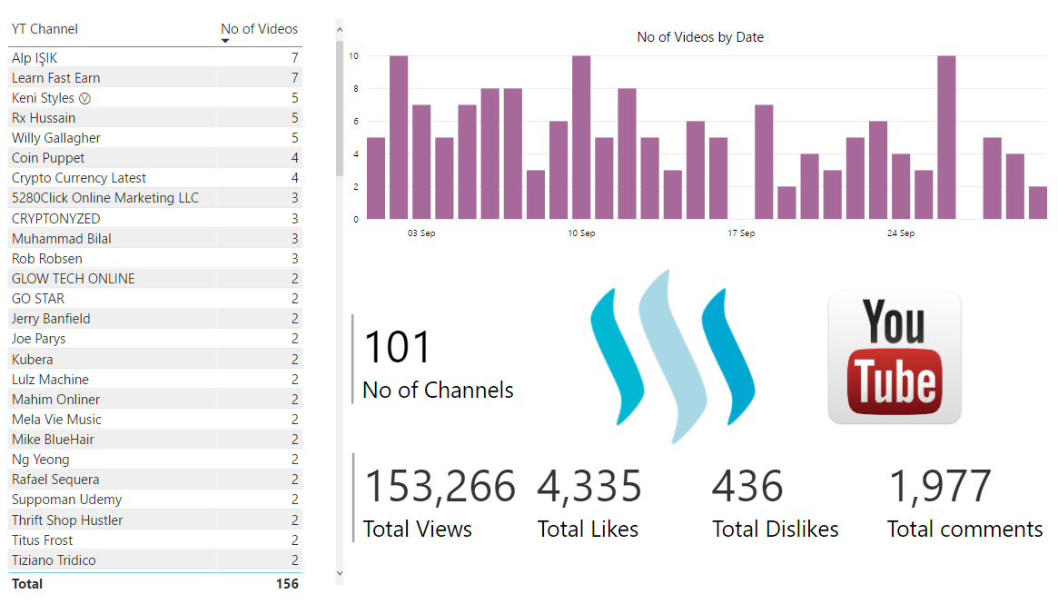 How to Grow Your YouTube Following